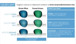 lenti essilor specchiate ferrara